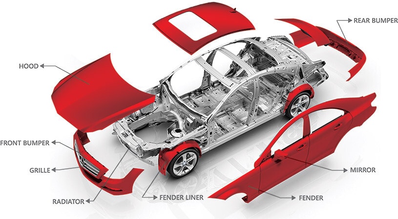 What is After market spare parts?